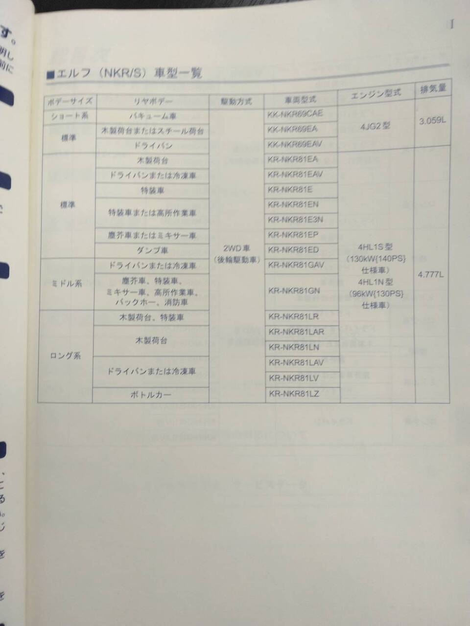 取扱説明書 ISUZU エルフ NKR/S(中古)