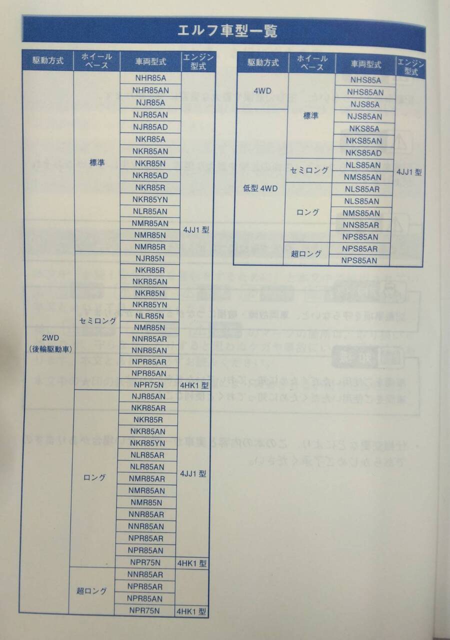 取扱説明書 いすゞ エルフ (中古)