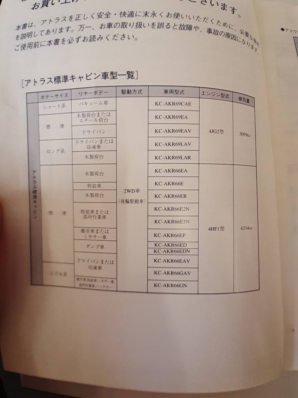 取扱説明書 日産 アトラス (中古)