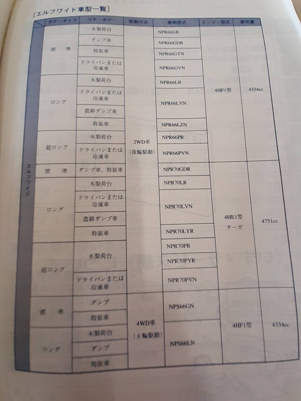 取扱説明書 いすゞ エルフワイド (中古)