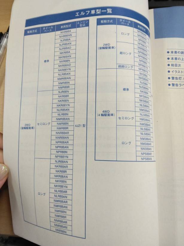 取扱説明書 いすゞ エルフ (中古)