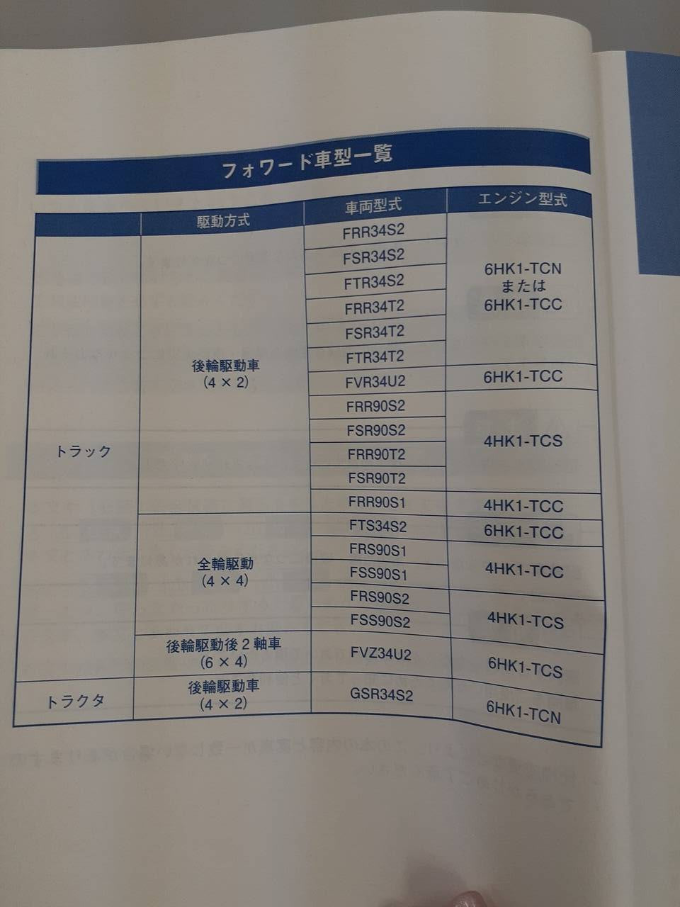 取扱説明書 いすゞ フォワード (中古)