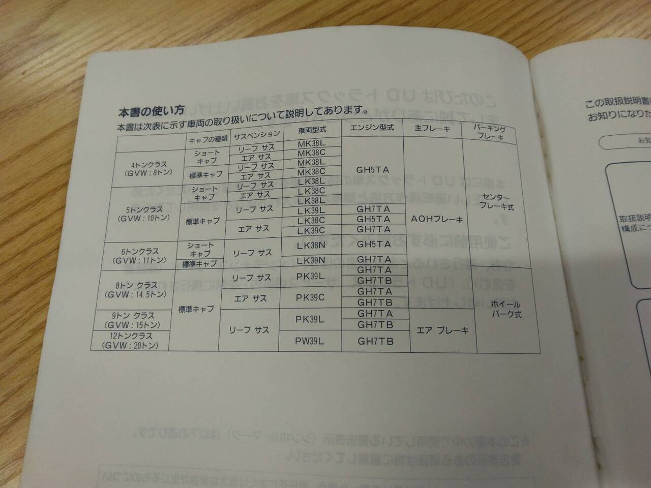 取扱説明書 UDトラックス コンドル (中古)