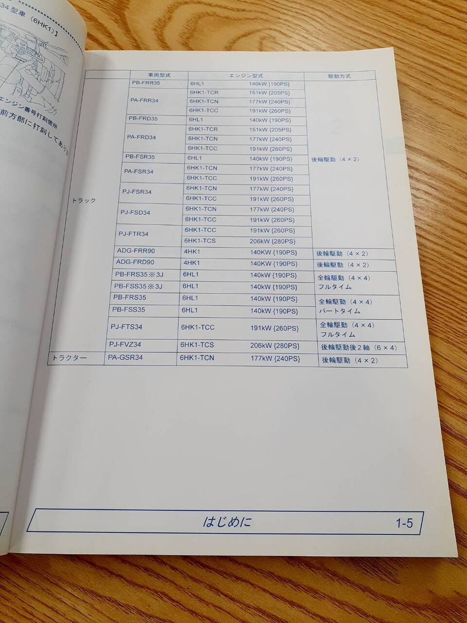 取扱説明書 いすゞ フォワード(中古)