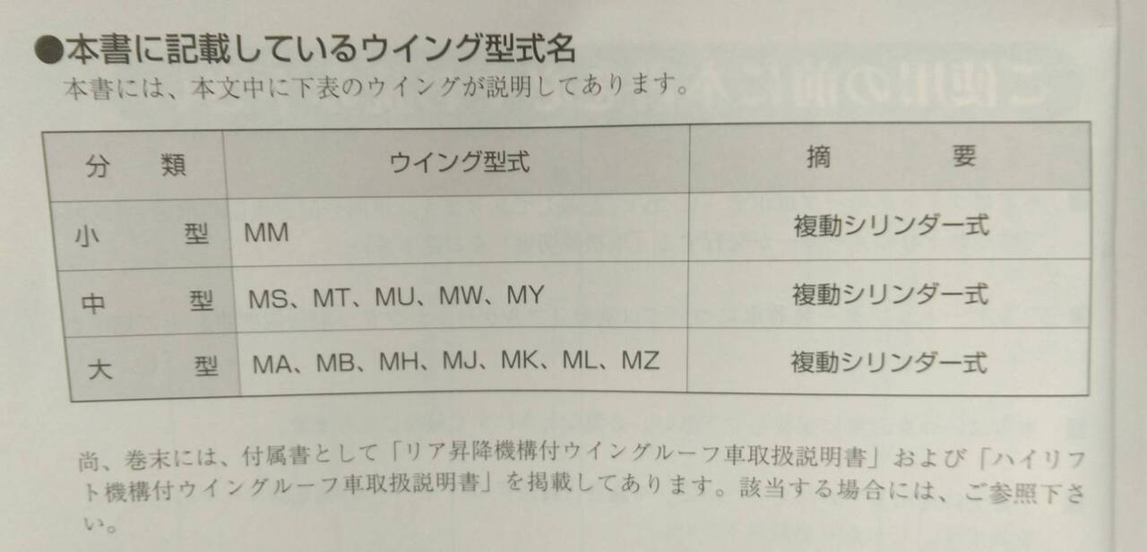 取扱説明書 日本フルハーフ ウイングルーフ (中古)