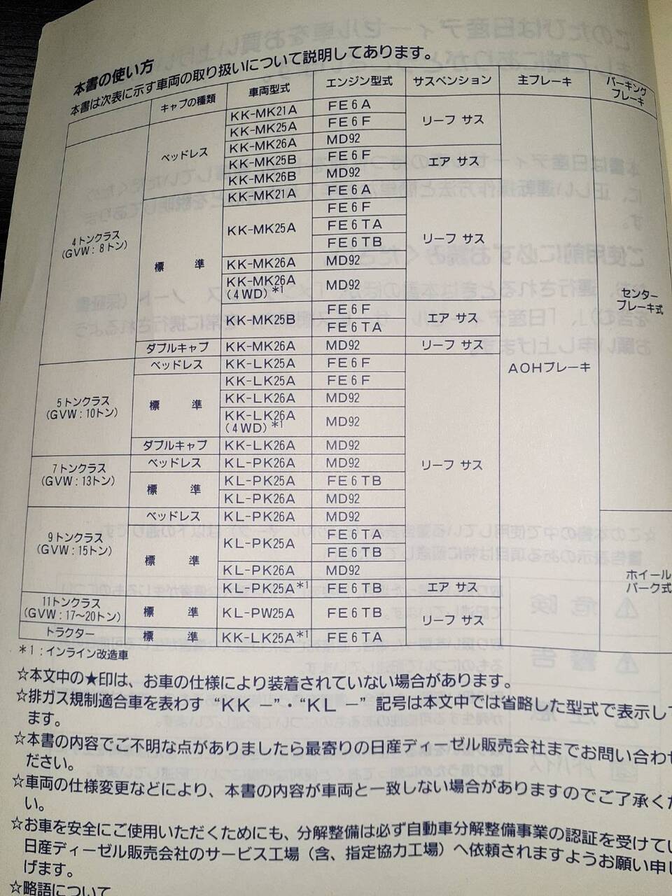 取扱説明書 日産ディーゼル コンドル (中古)