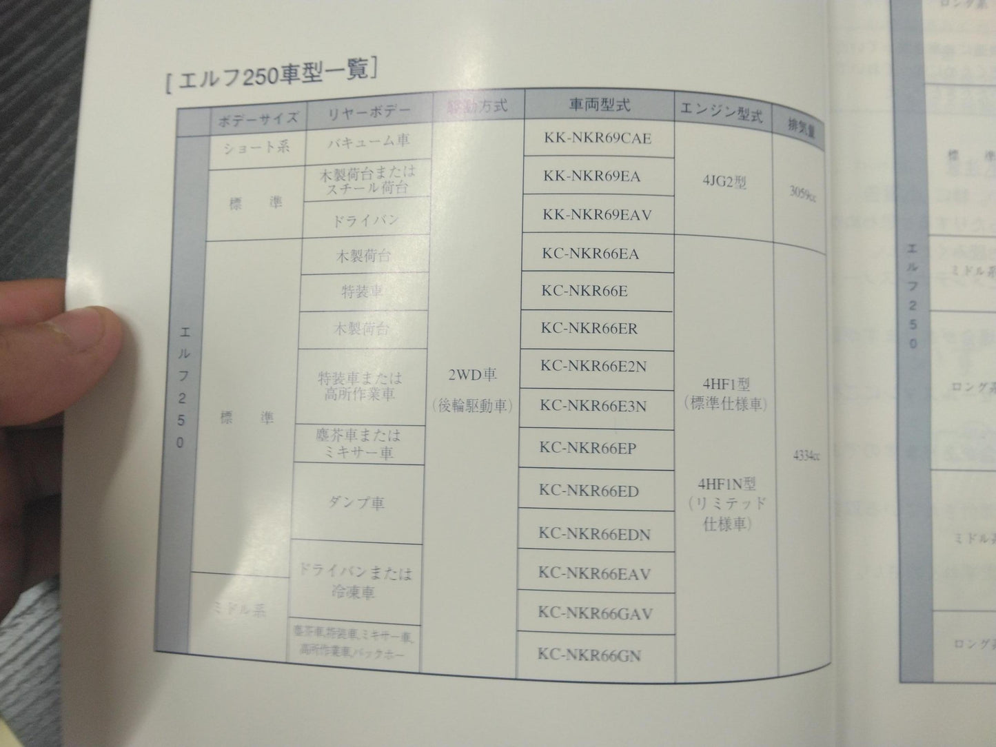 取扱説明書 いすゞ エルフ (中古)