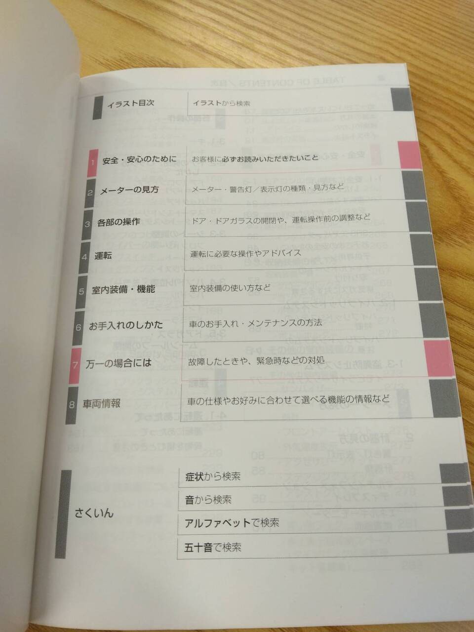 取扱説明書 トヨタ アクア (中古)