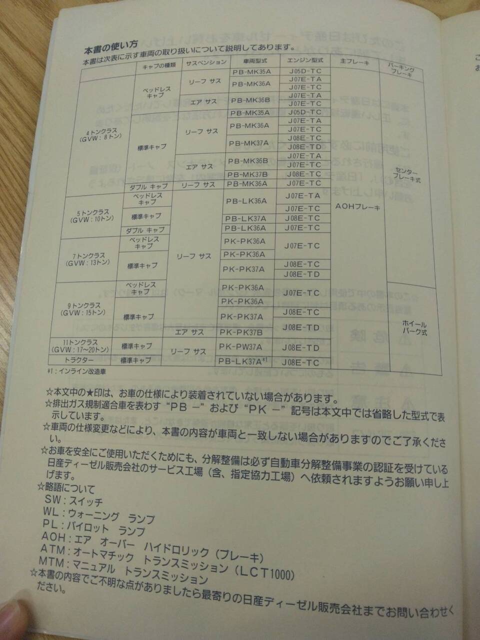 取扱説明書 【ニッサン】 【コンドル】KL-PK26A から取り外し(中古)