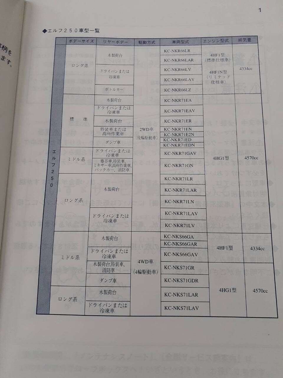 取扱説明書 いすゞ エルフ(中古)