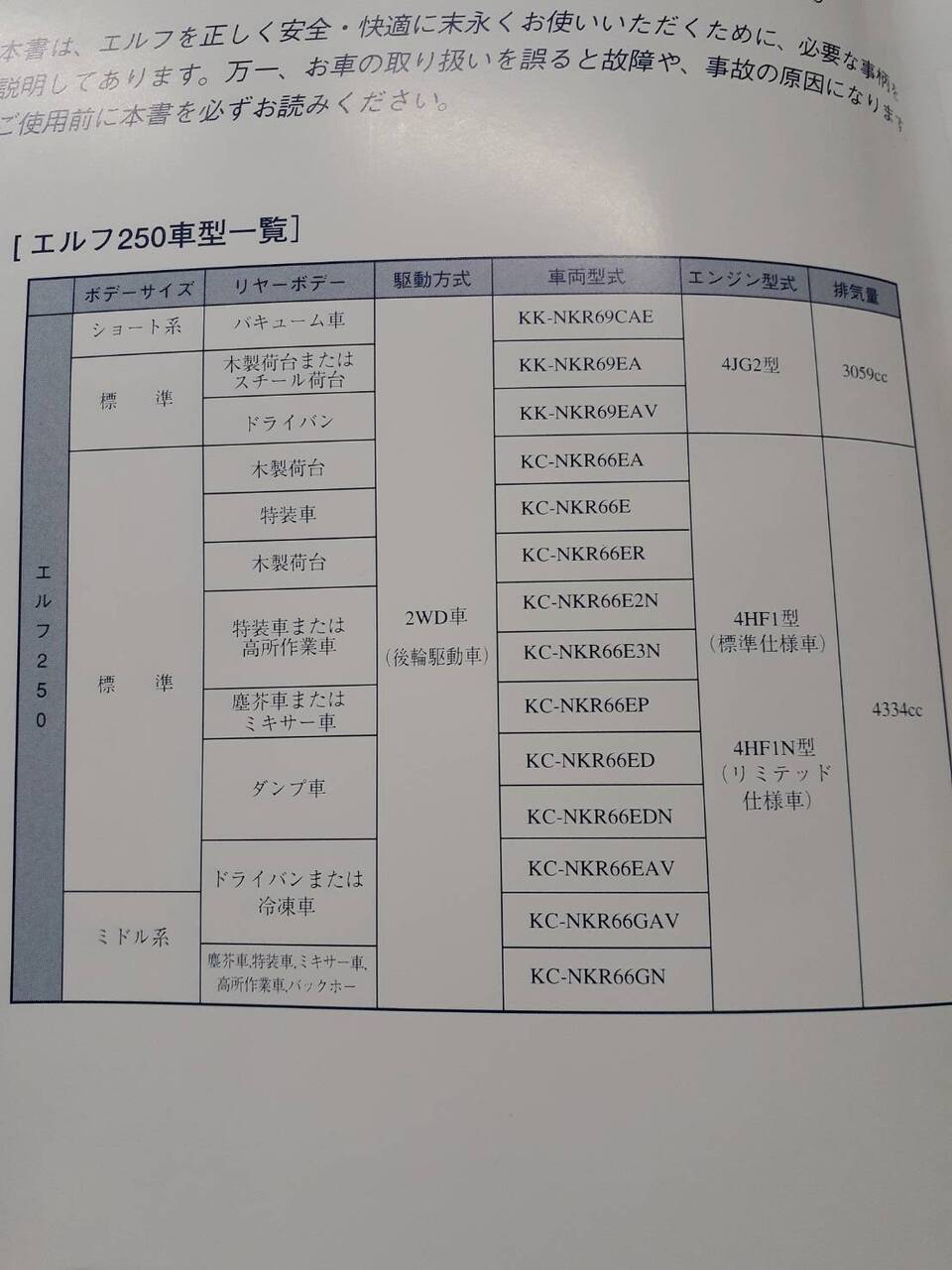取扱説明書 いすゞ エルフ(中古)