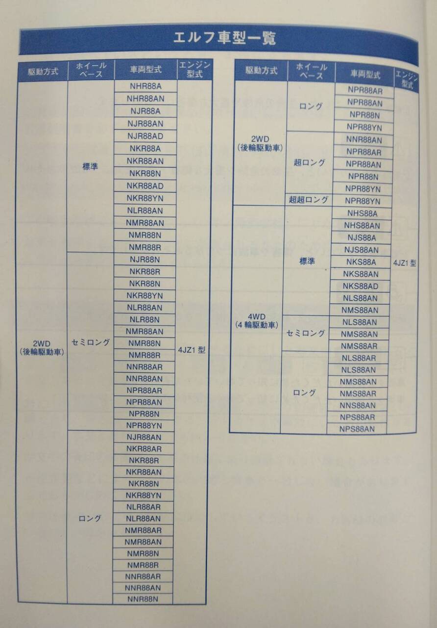 取扱説明書 いすゞ エルフ (中古)