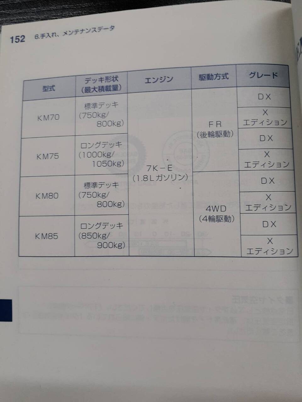 取扱説明書 TOYOTA タウンエース ライトエース (中古)