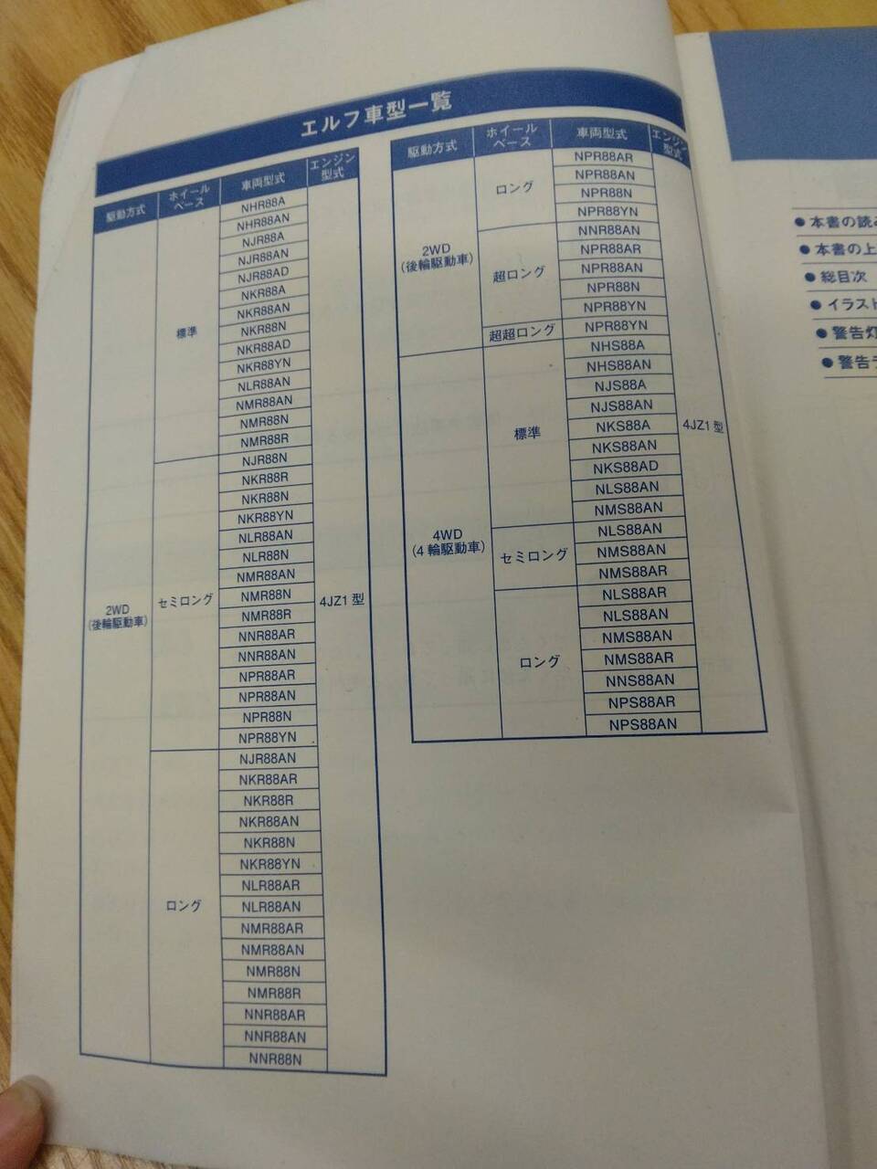 取扱説明書 いすゞ エルフ (中古)