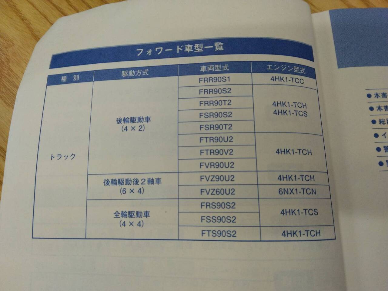 取扱説明書 いすゞ フォワード (中古)