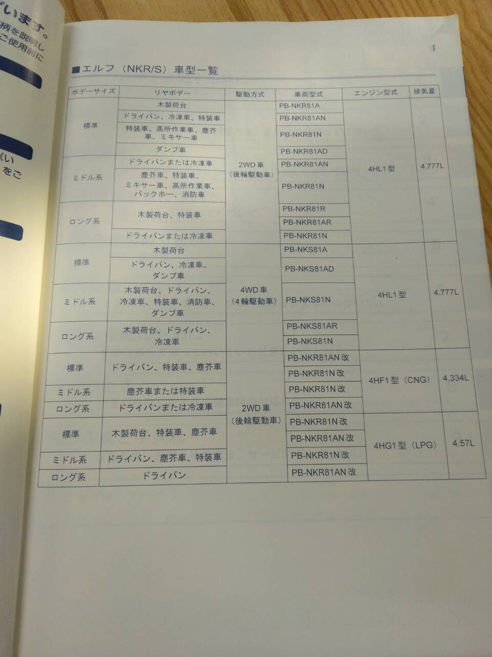 取扱説明書 いすゞ エルフ (中古)