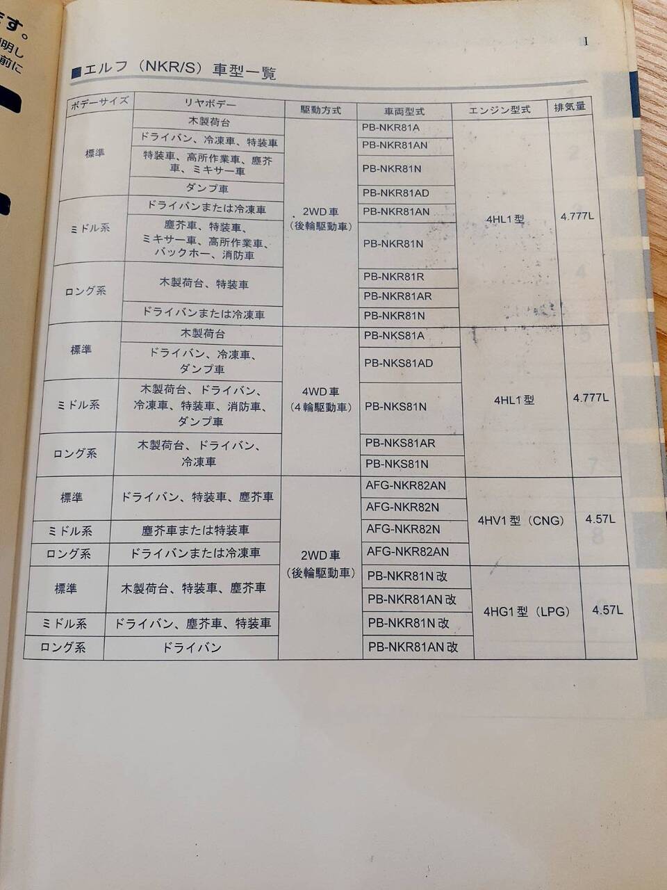 取扱説明書 いすゞ エルフ (中古)