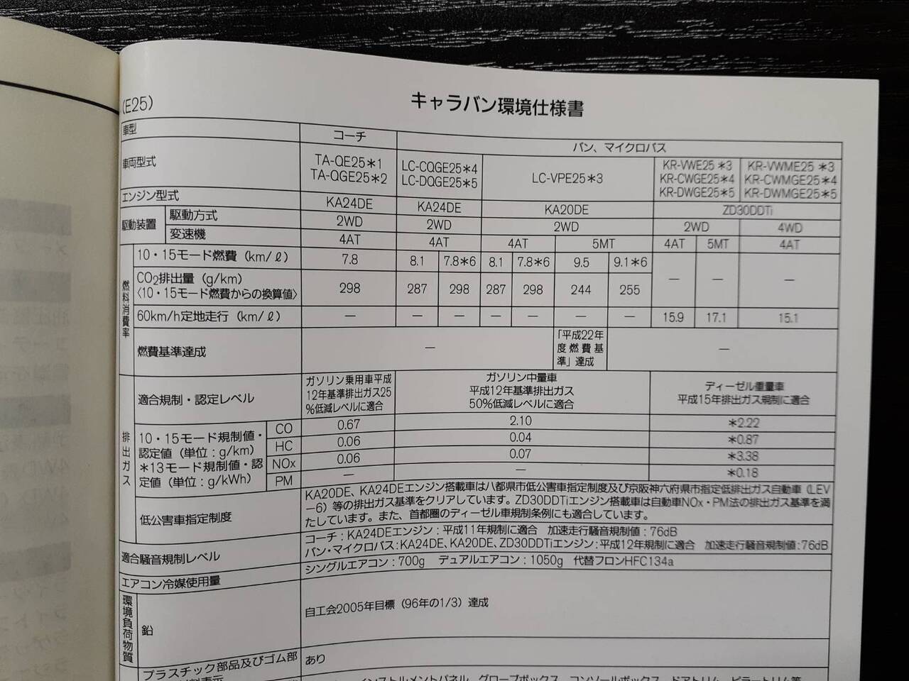 取扱説明書 日産 キャラバン (中古)