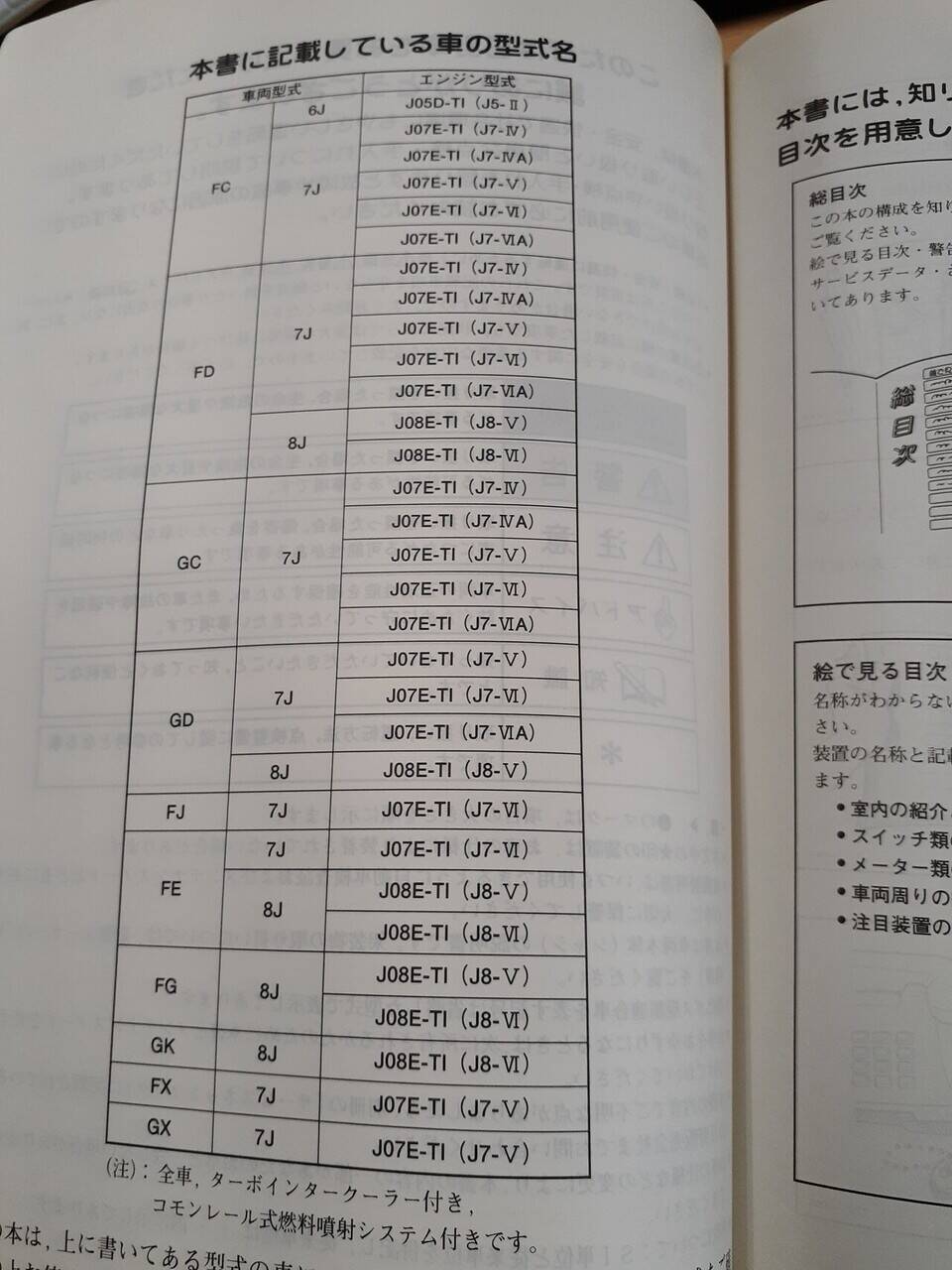 取扱説明書 日野 レンジャー (中古)