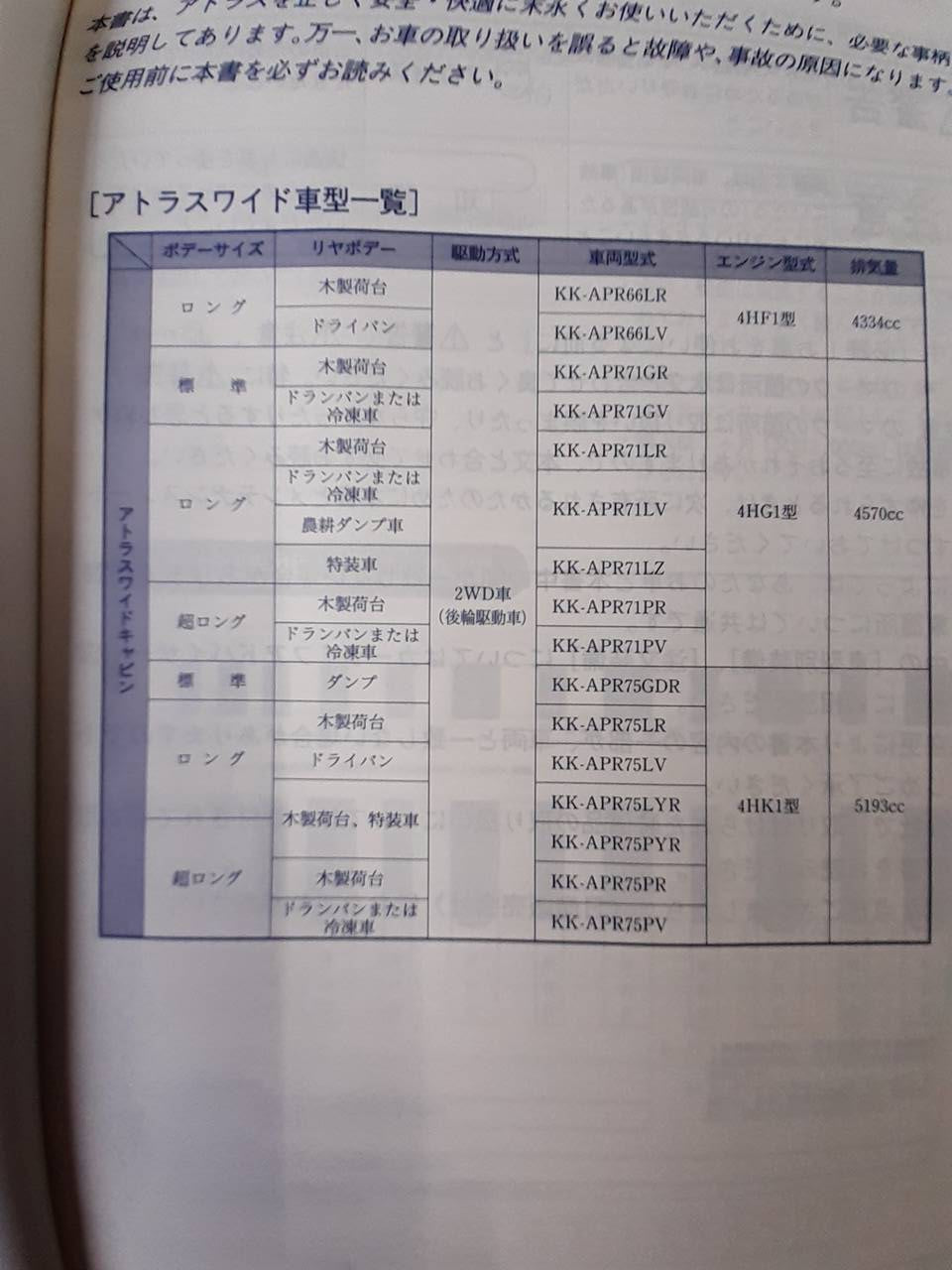 取扱説明書 ニッサン アトラス ワイドキャビン (中古)