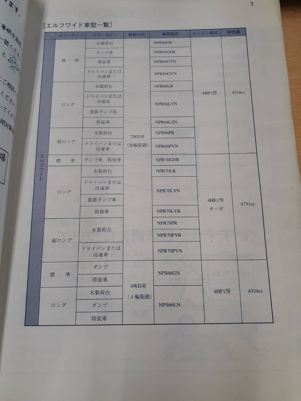 取扱説明書 いすゞ エルフ(中古)
