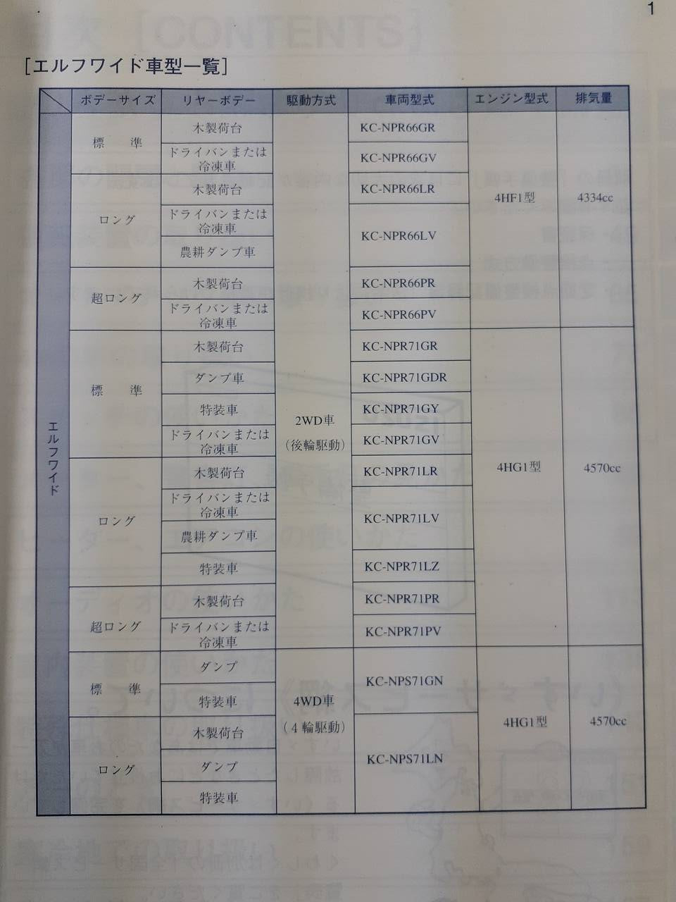 取扱説明書 いすゞ エルフ(中古)