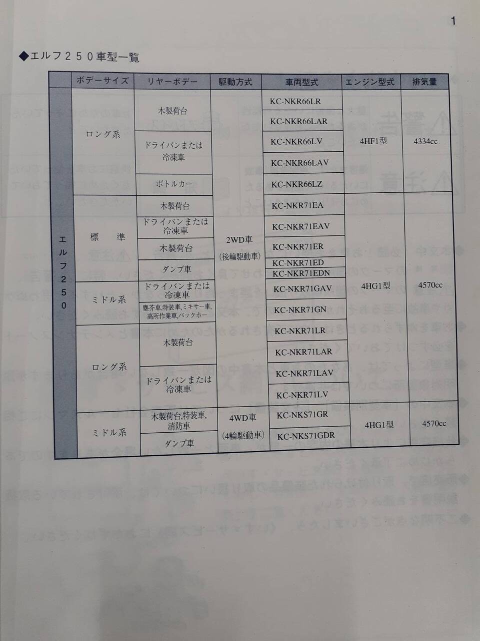 取扱説明書 いすゞ エルフ(中古)