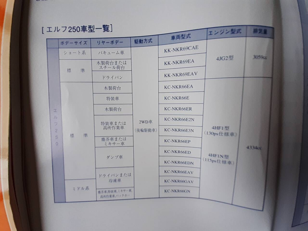 取扱説明書 いすゞ エルフ250(中古)