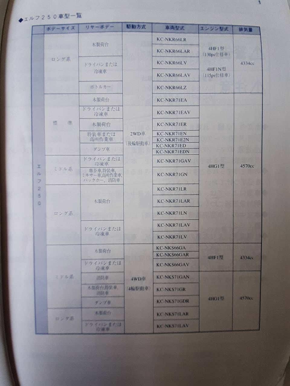 取扱説明書 いすゞ エルフ250(中古)
