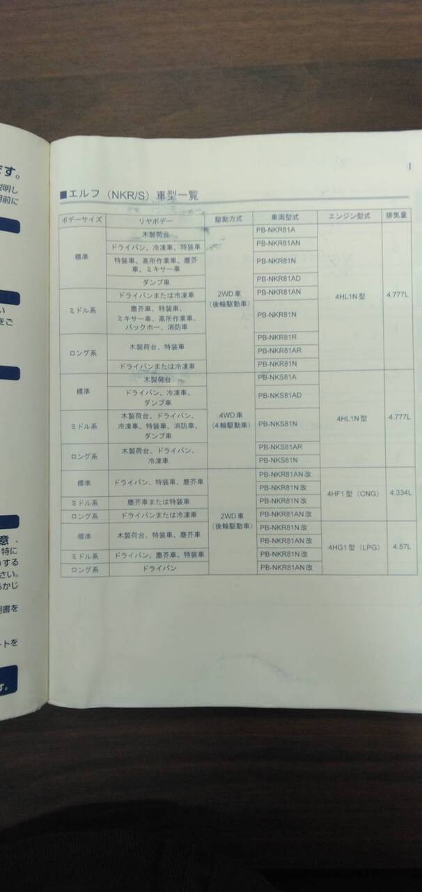 取扱説明書 【いすゞ】 【エルフ】PB-NKR81ANから取り外し (中古)