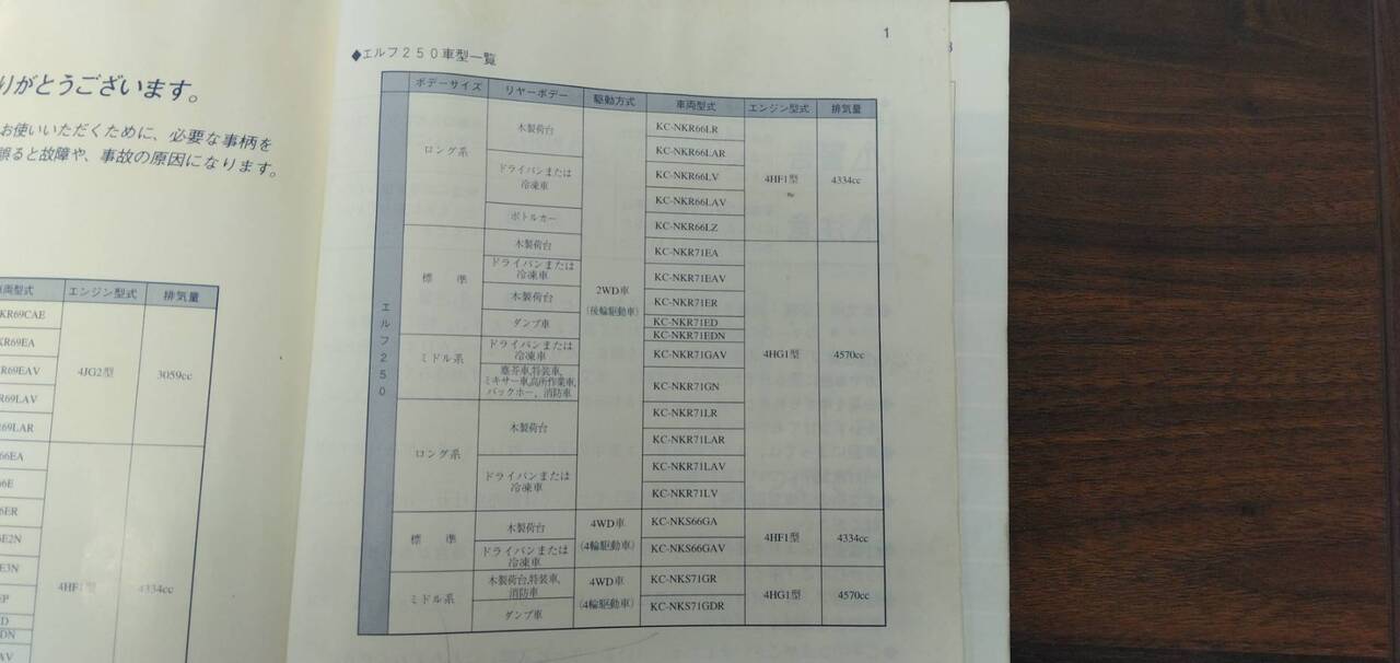 取扱説明書 【いすゞ】 【エルフ】KC-NKR66EDから取り外し (中古)