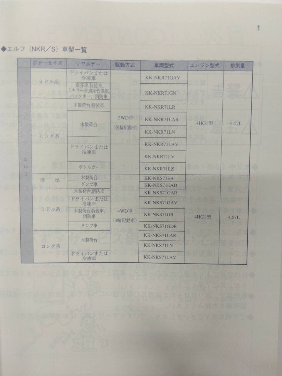 取扱説明書 いすゞ エルフ (中古)