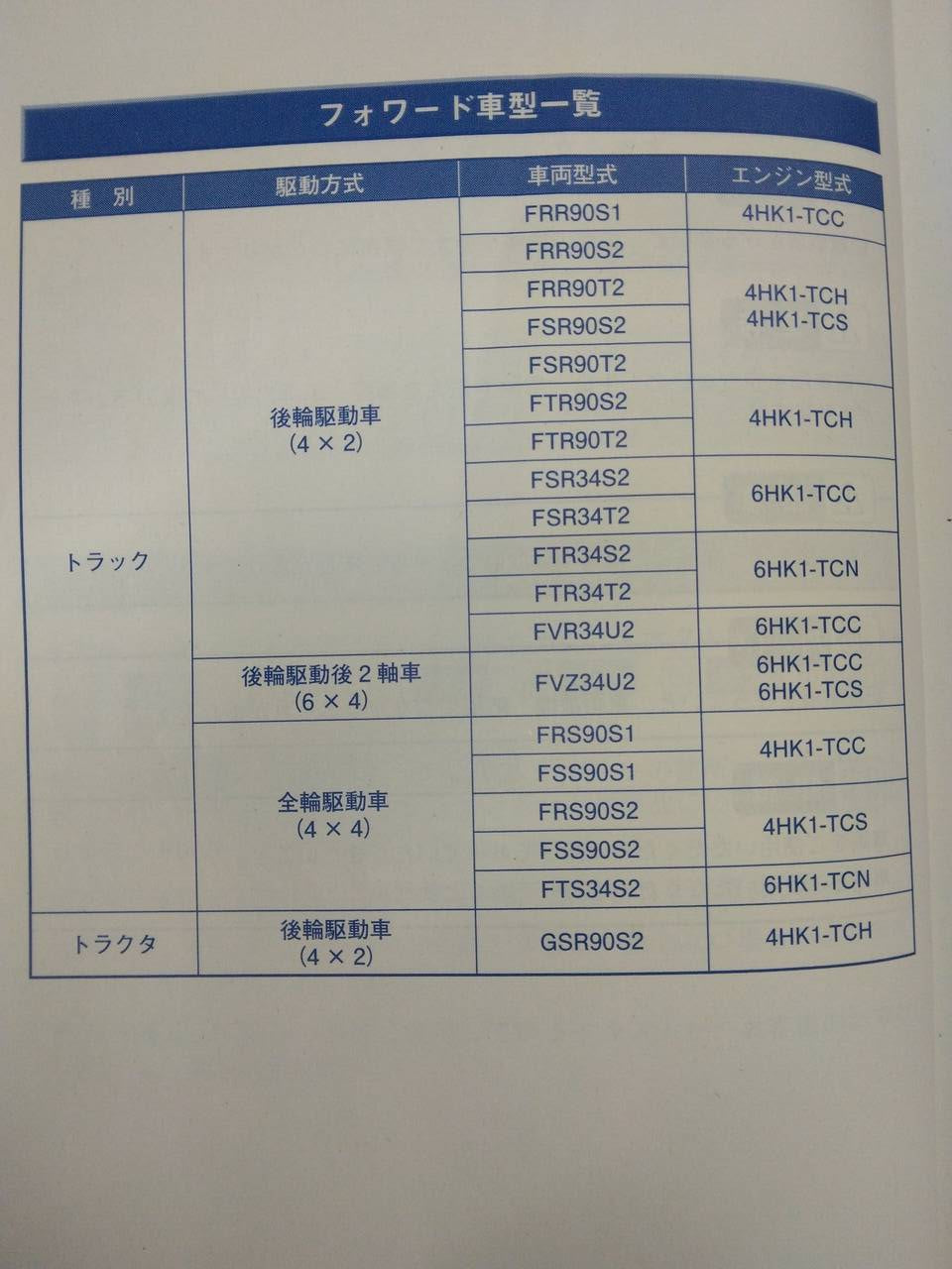 取扱説明書 いすゞ フォワード (中古)