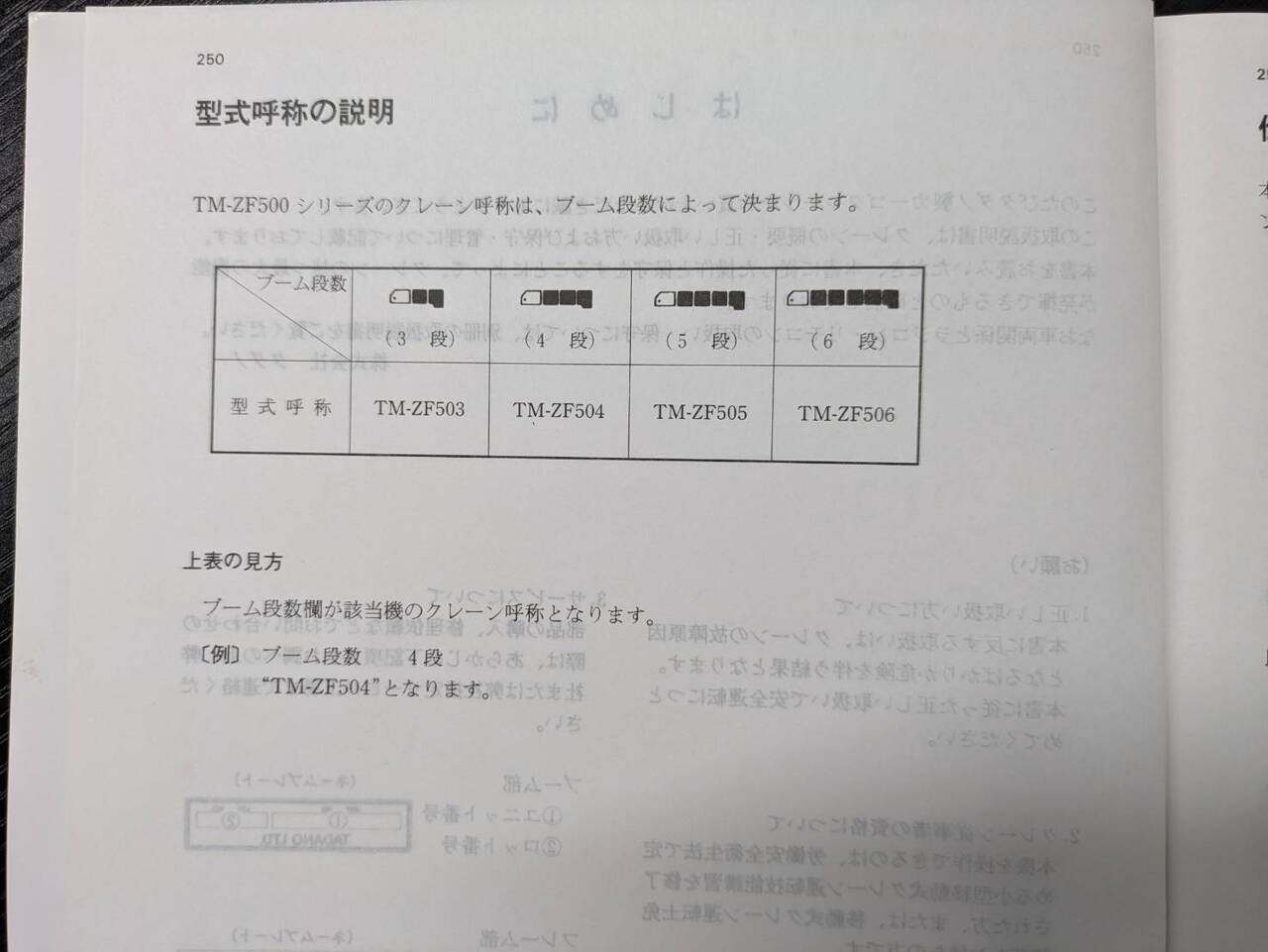 取扱説明書 タダノ スーパーZFX 2枚セット (中古)
