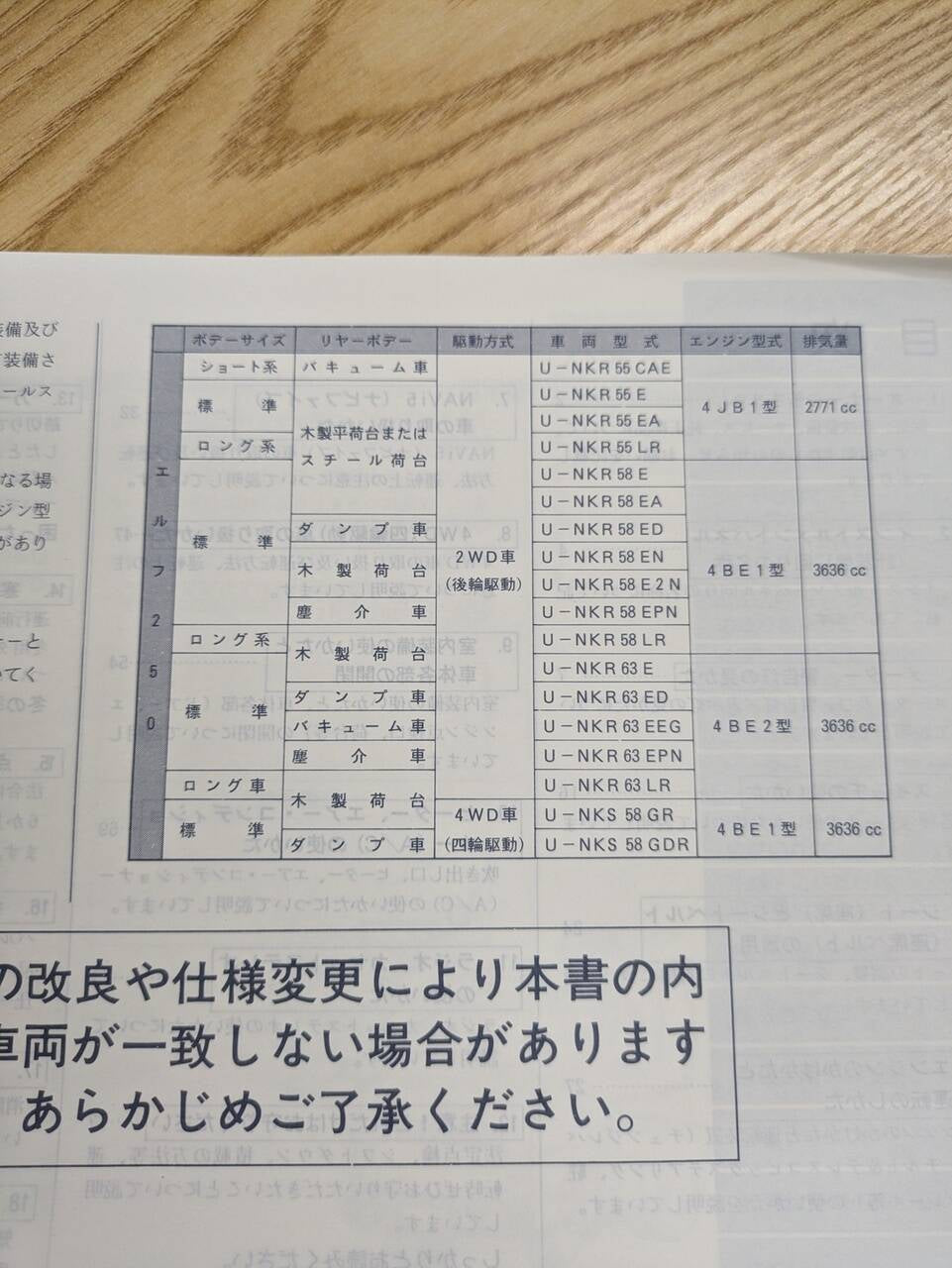 いすゞエルフ取扱い説明書、ダンプ取扱い説明書、カーエアコン取扱い説明書 NKR58EDから取り外し
