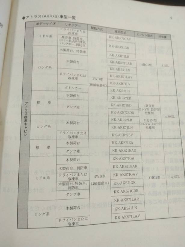 取扱説明書 UDトラックス アトラス (中古)