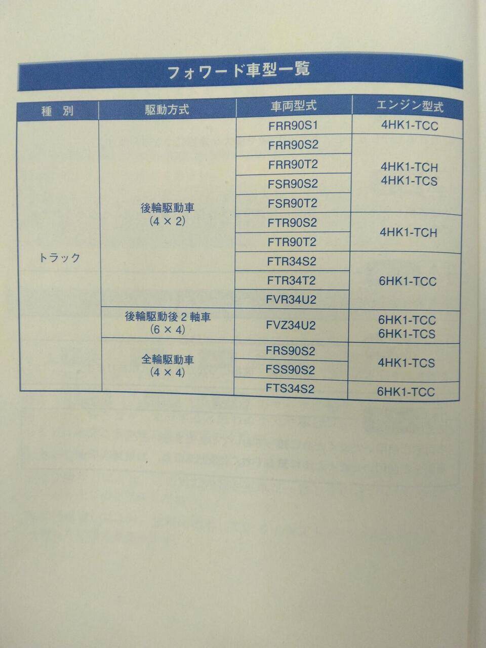 取扱説明書 いすゞ フォワード (中古)