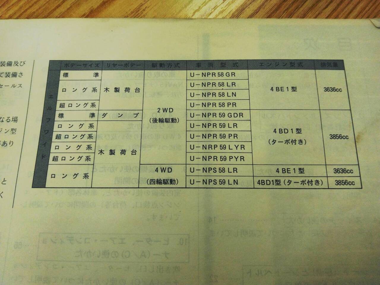 取扱説明書 いすゞ エルフ (中古)