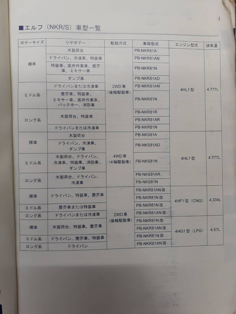 取扱説明書 いすゞ エルフ(中古)