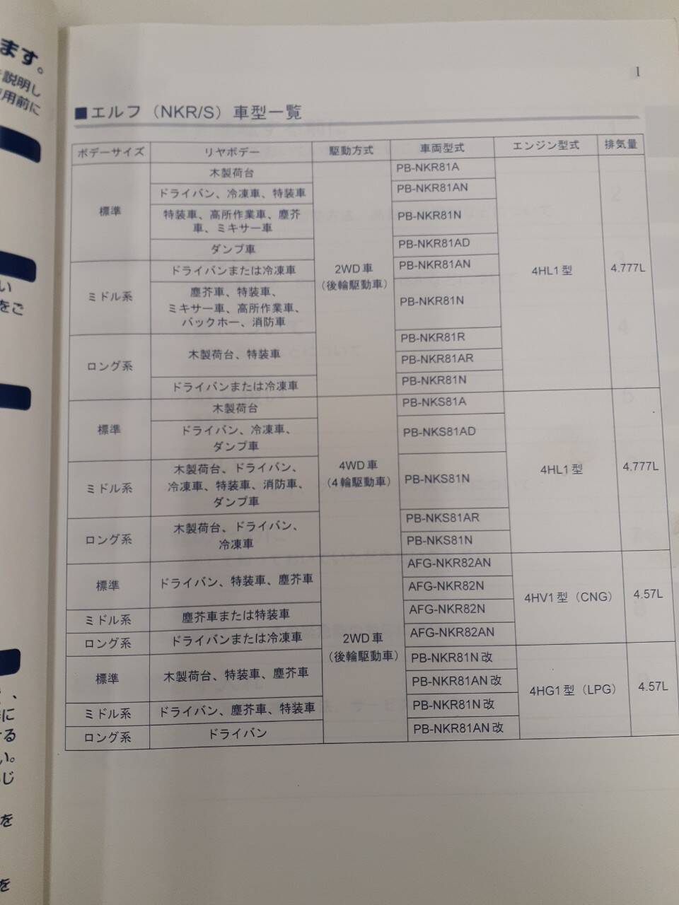 取扱説明書 いすゞ エルフ (中古)