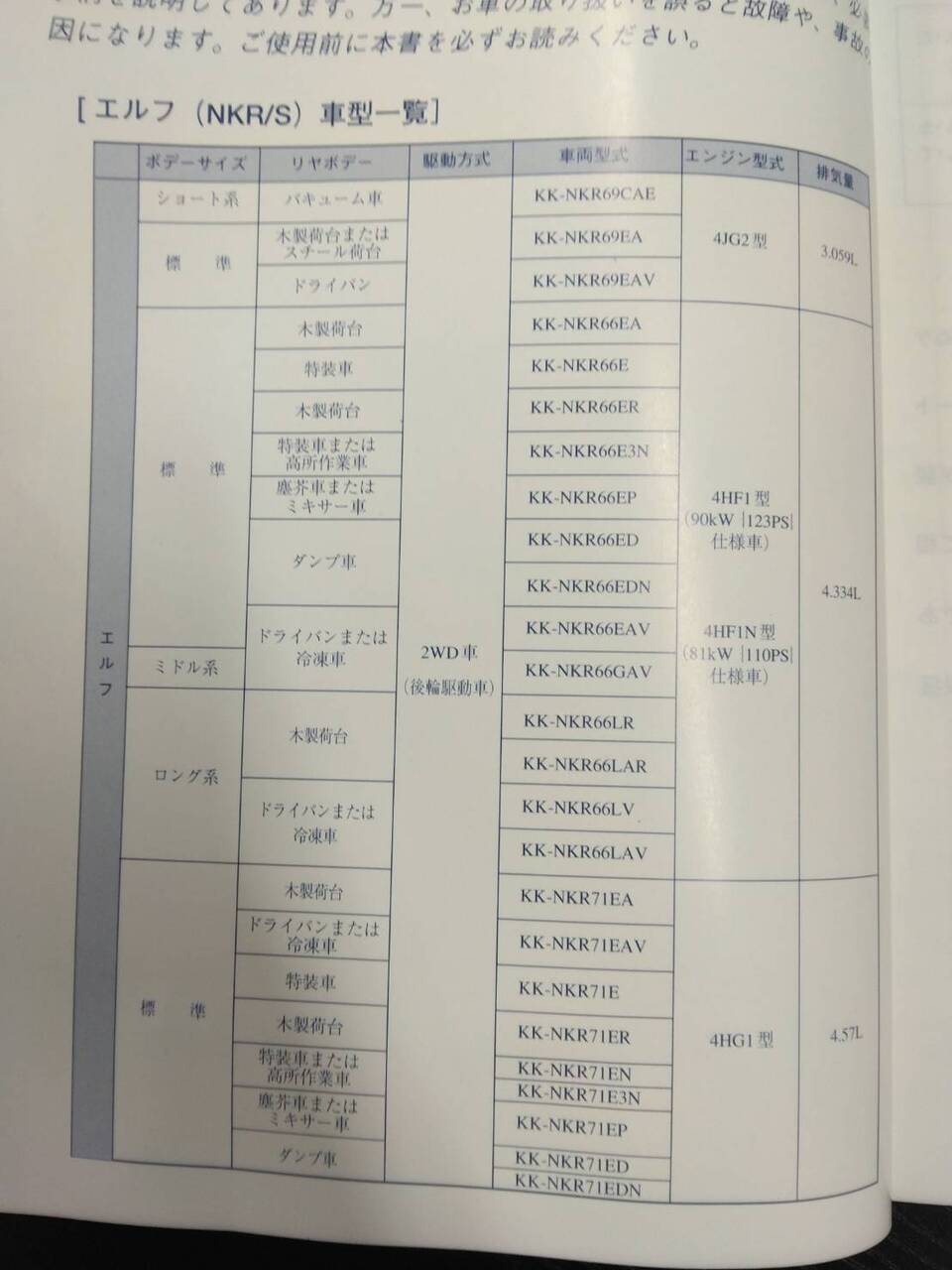 取扱説明書 ISUZU ELF NKR/S (中古)