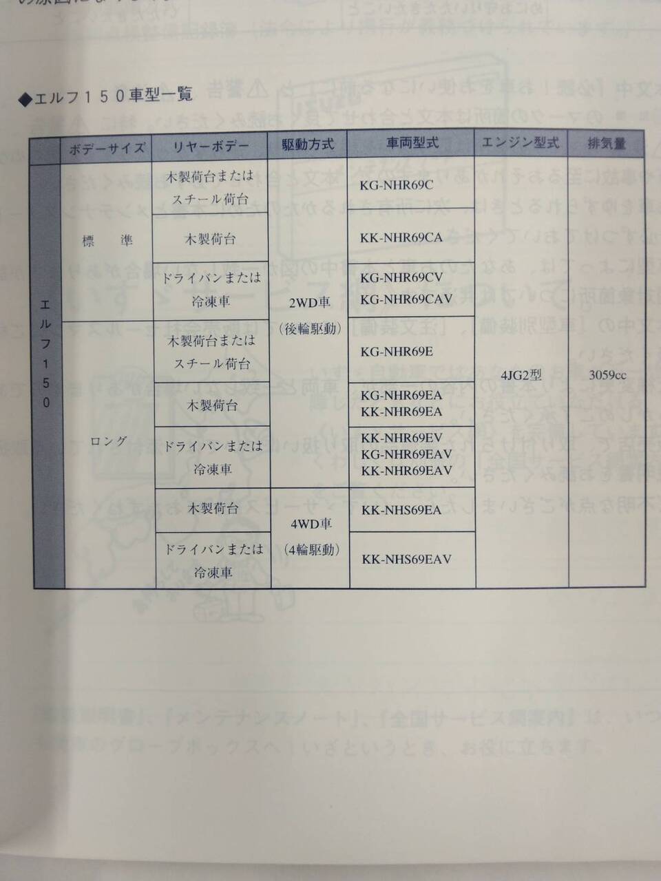 取扱説明書 いすゞ エルフ150 (中古)