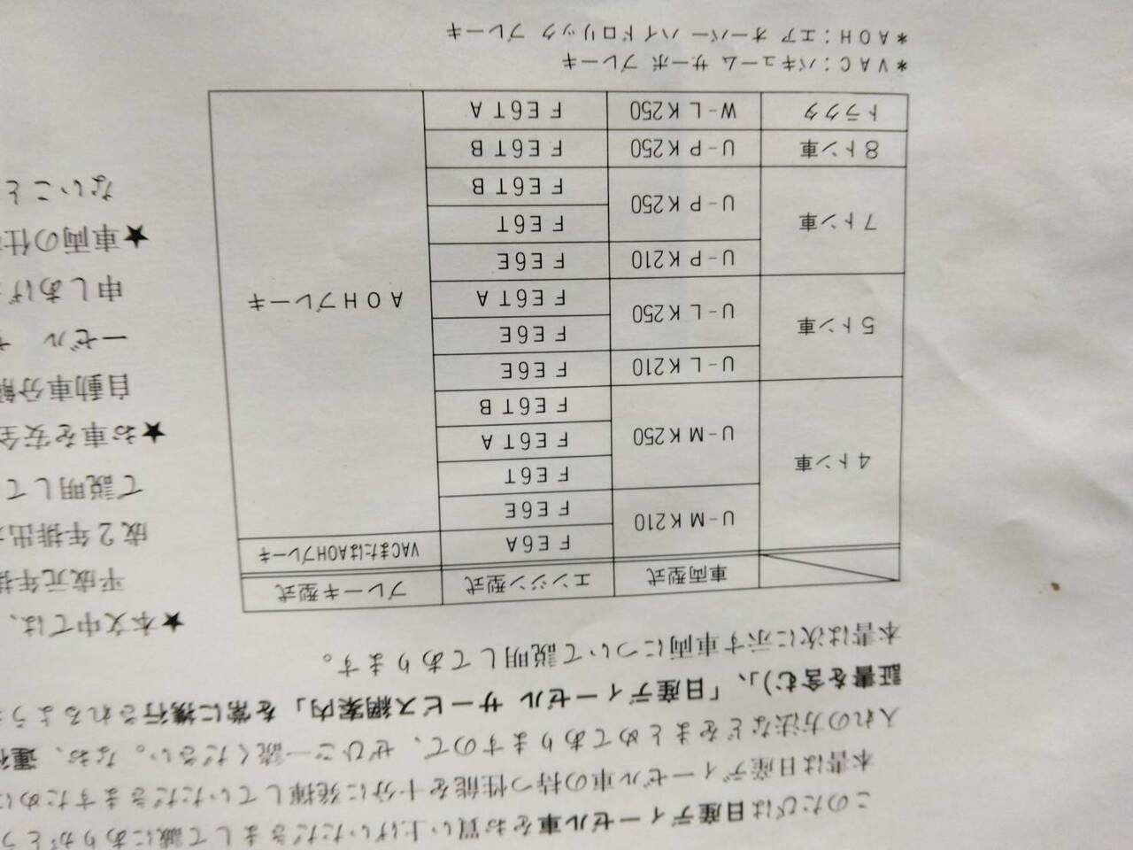 マニュアル 取扱説明書 【日産ディーゼル】 【ファインコンドル】 (中古)