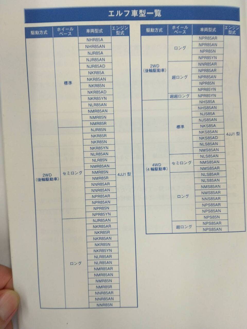 取扱説明書 いすゞ エルフ (中古)