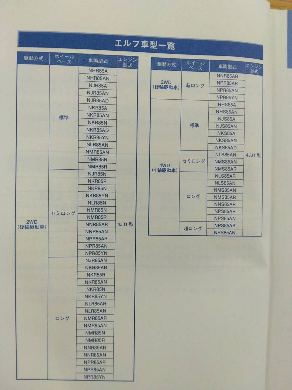 取扱説明書 いすゞ エルフ (中古)
