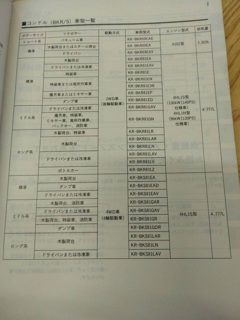 取扱説明書 コンドル ニッサンディーゼル (中古)