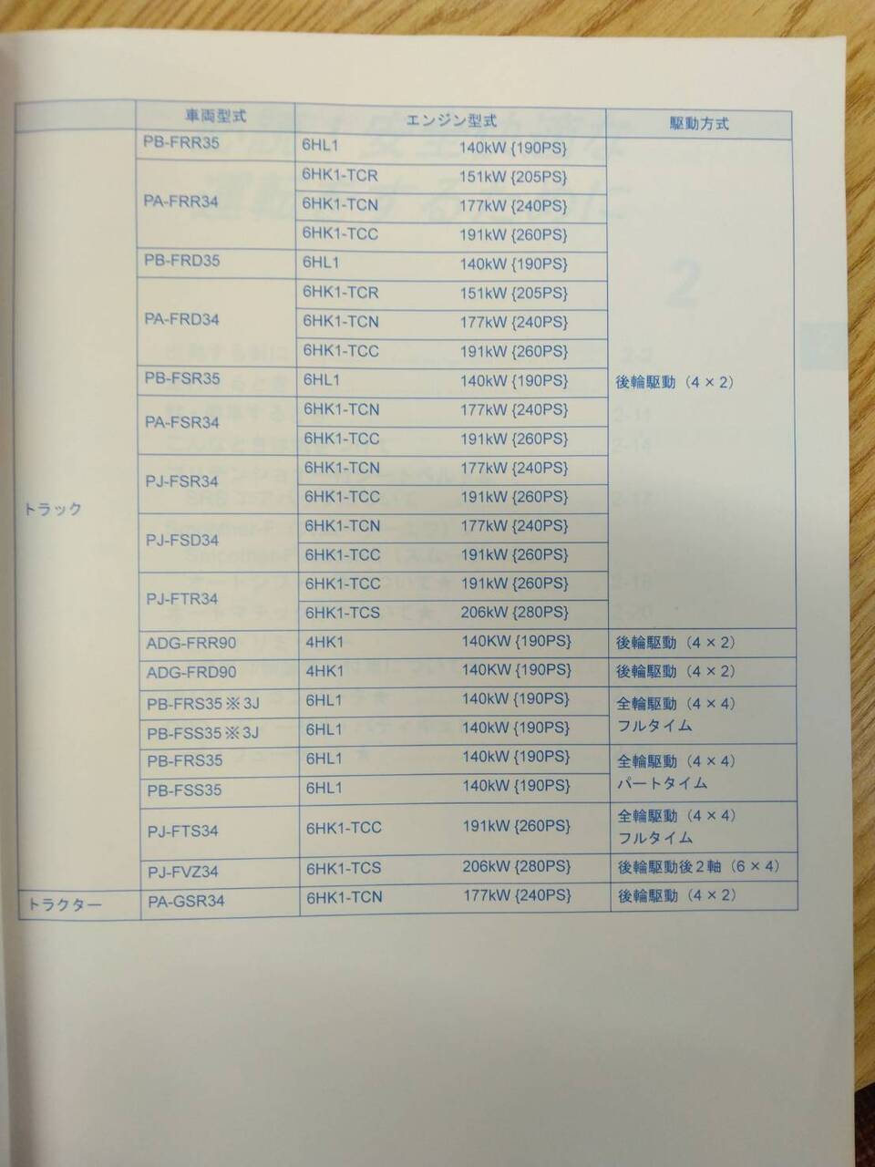 取扱説明書 いすゞ フォワード (中古)