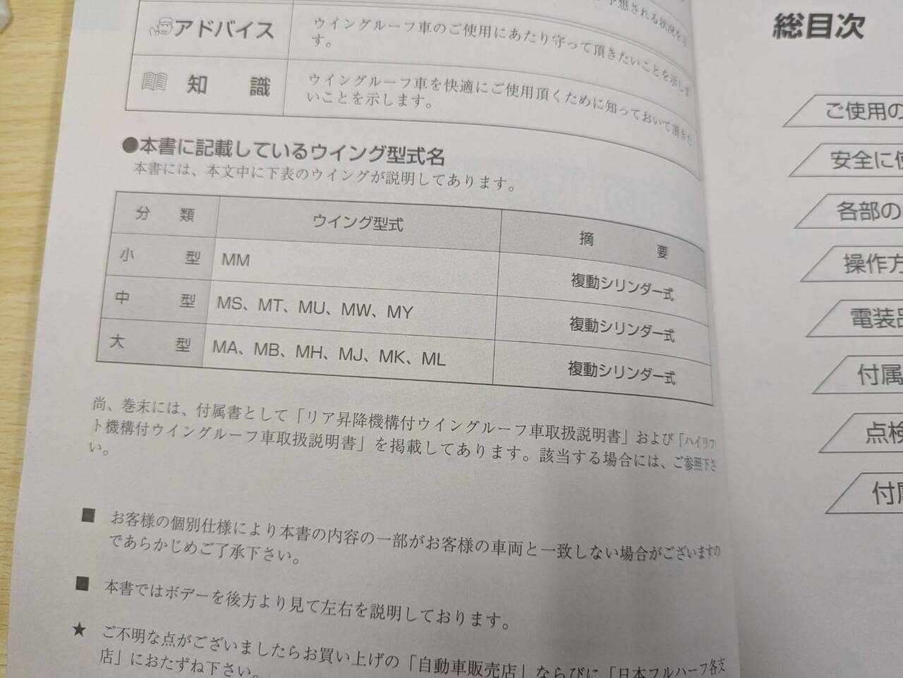 取扱説明書 日本フルハーフ ウィングルーフ (中古)