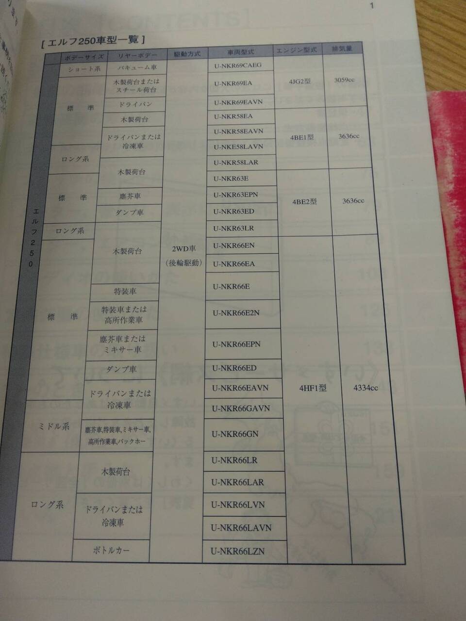 取扱説明書 いすゞ エルフ (中古)