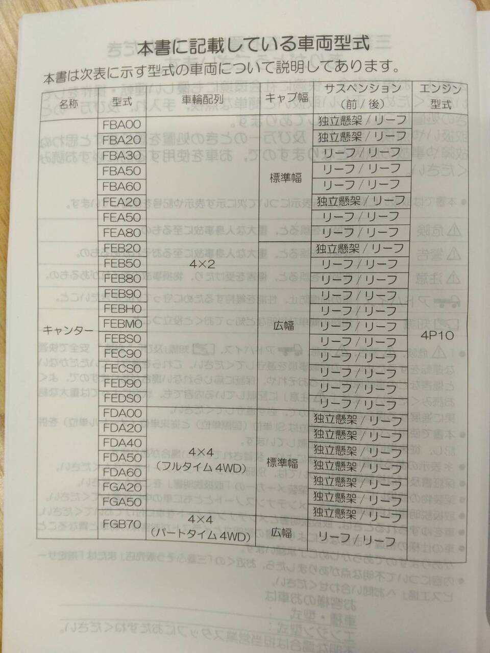 取扱説明書 三菱ふそう キャンター (中古)